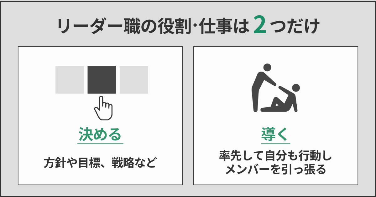 リーダー職の役割・仕事は2つだけ