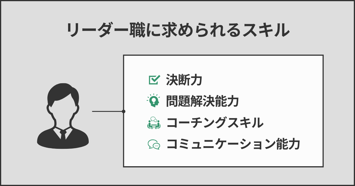 リーダー職に求められるスキル