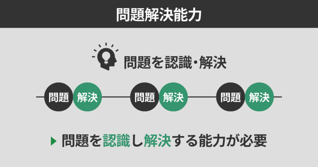 問題解決力