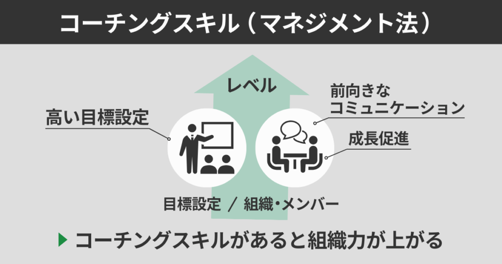 コーチングスキル（マネジメント法）