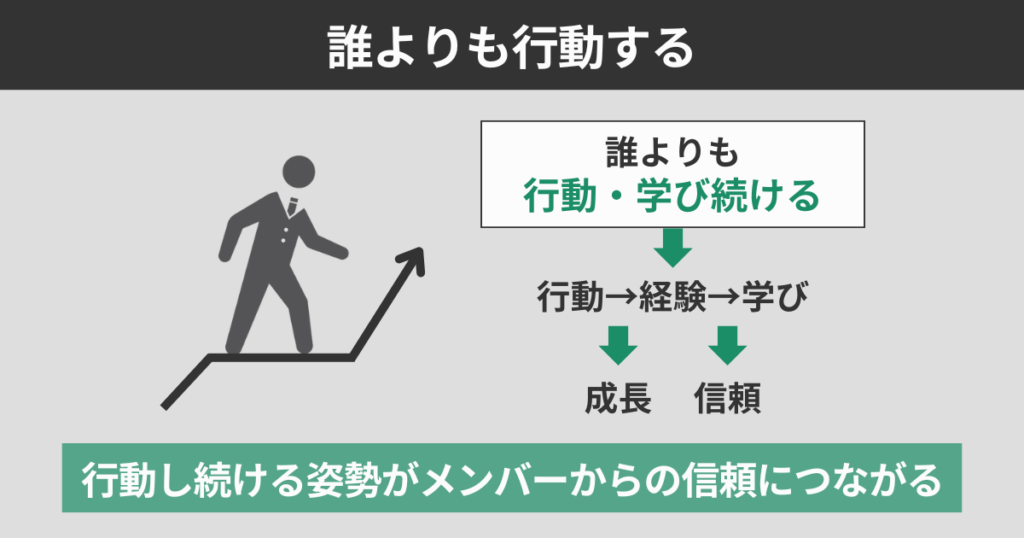 誰よりも行動する