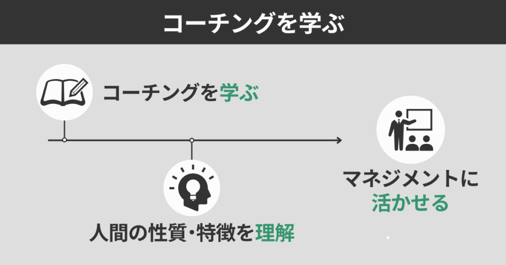 コーチングを学ぶ