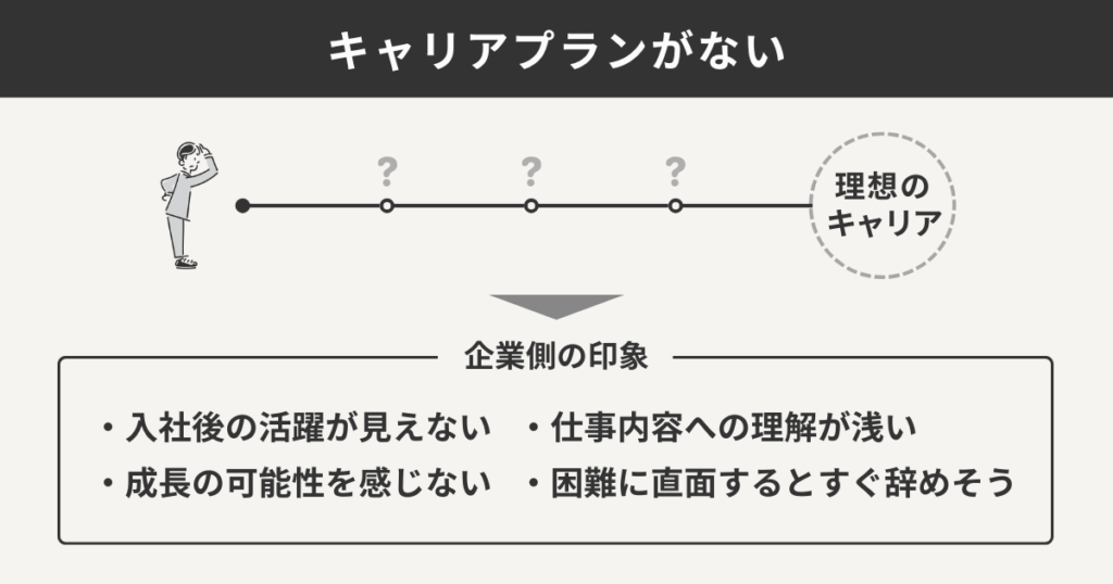キャリアプランがない