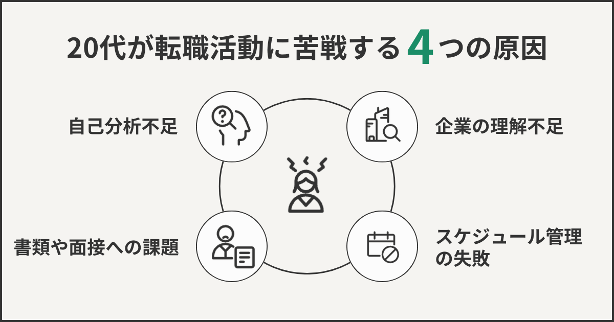 20代が転職活動に苦戦する4つの原因