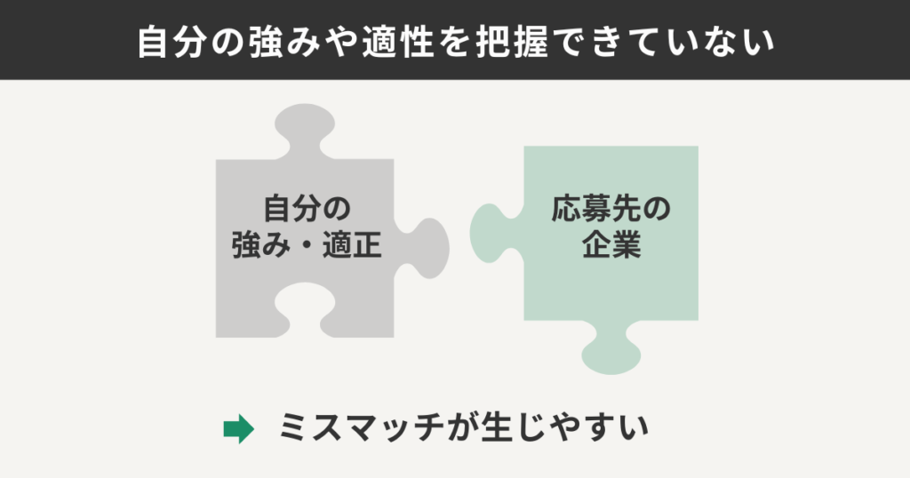 自分の強みや特性を把握できていない