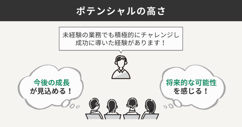 ポテンシャルの高さ