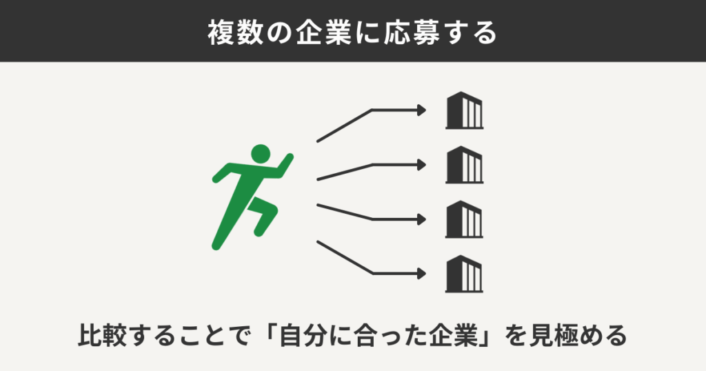 複数企業に応募する