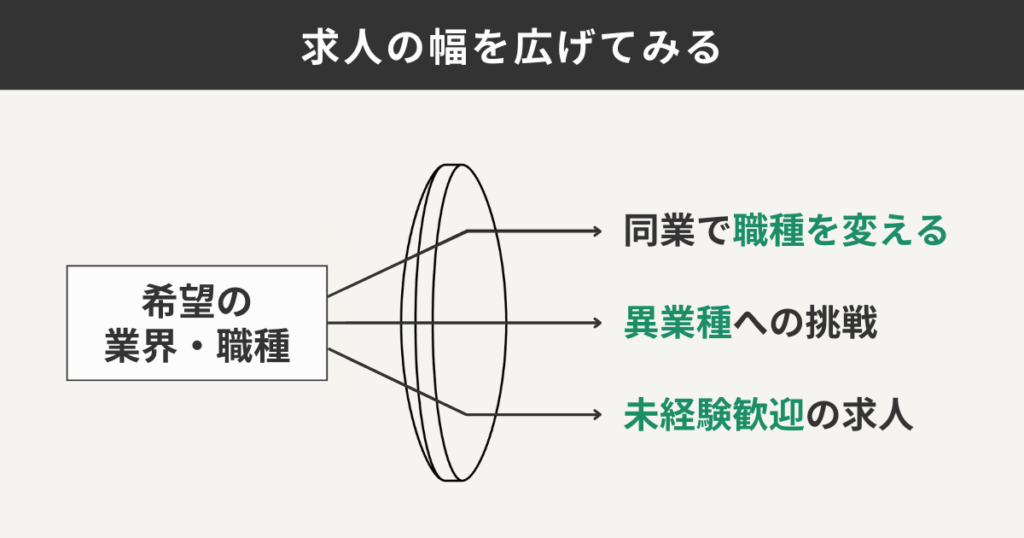 求人の幅を広げてみる