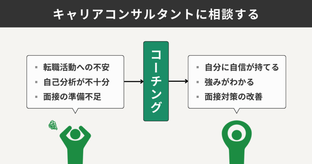 キャリアコンサルタントに相談する