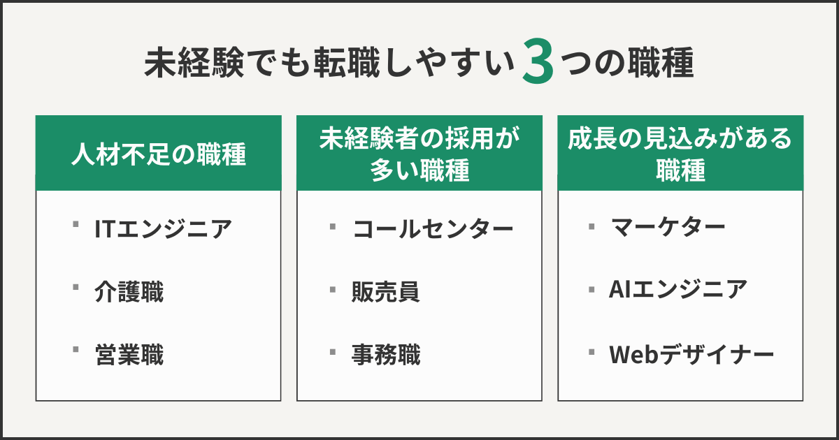 未経験でも転職しやすい3つの職種