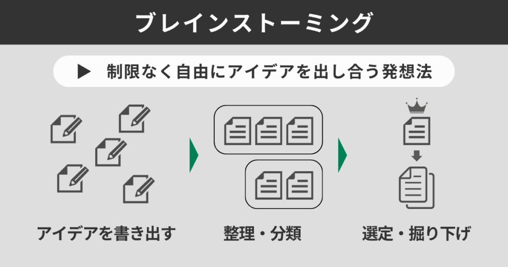 ブレインストーミング