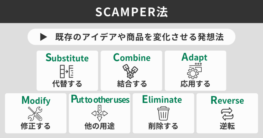 SCAMPER法