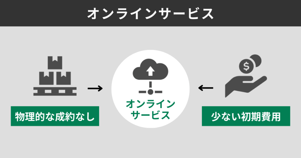 オンラインサービス