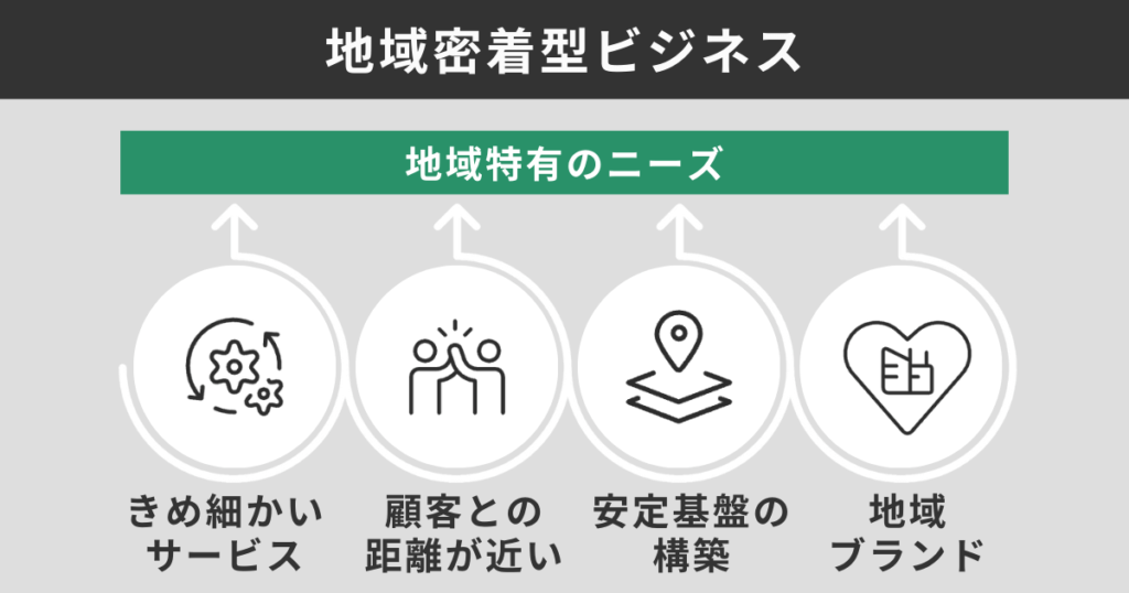 地域密着型ビジネス