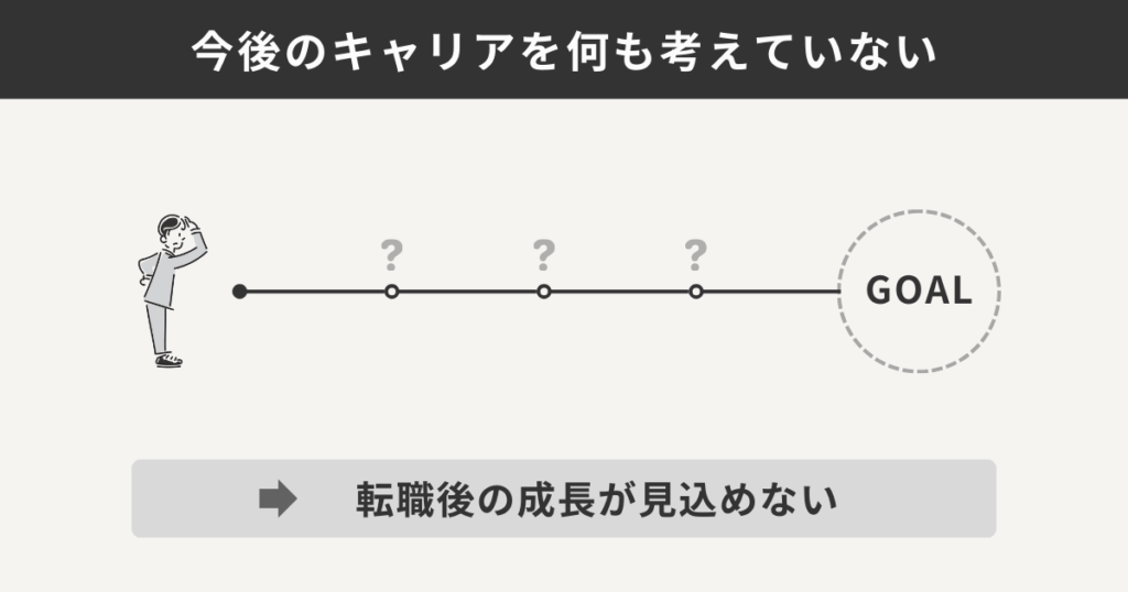 今後のキャリアを何も考えていない