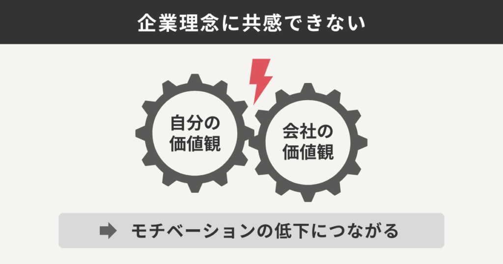 企業理念に共感できていない