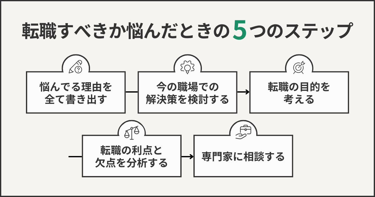 転職すべきか悩んだときの5つのステップ