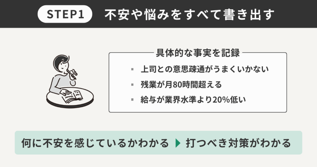 不安や悩みをすべて書き出す