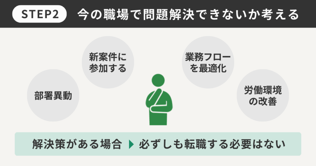 今の職場で解決できないか考える