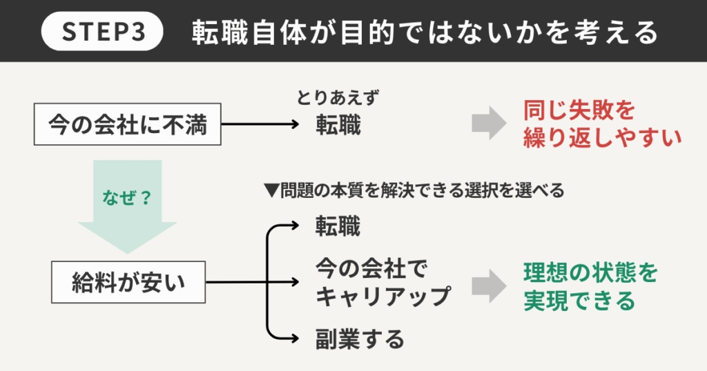 転職自体が目的ではないかを考える