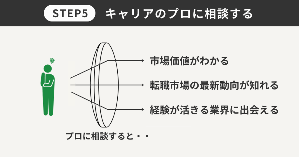 キャリアのプロに相談する
