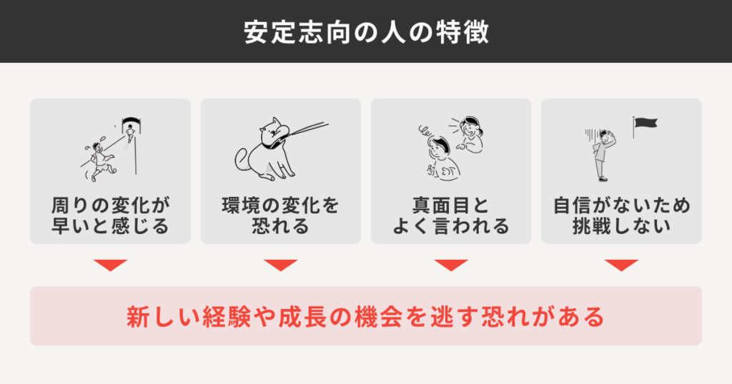 安定志向の特徴