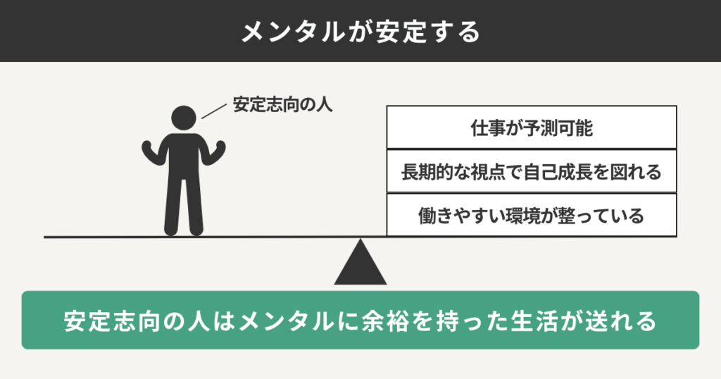 メンタルが安定する