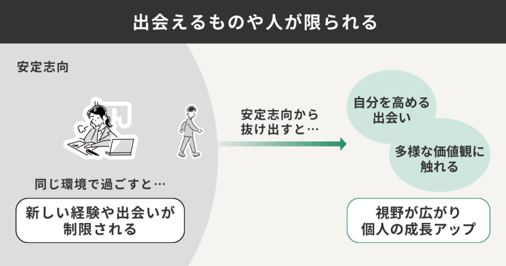 出会えるものや人が限られる