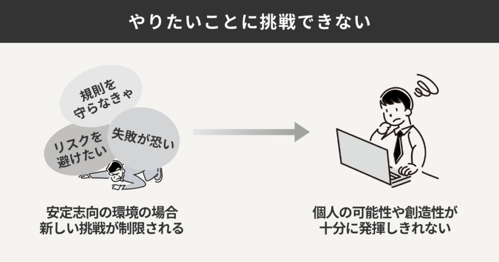 やりたいことに挑戦できない