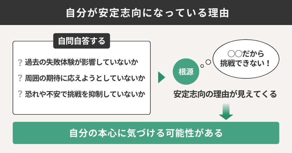 自分が安定志向になっている理由
