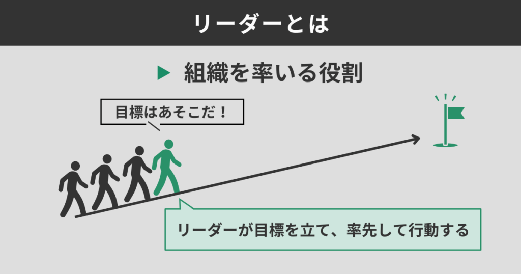 リーダーとは