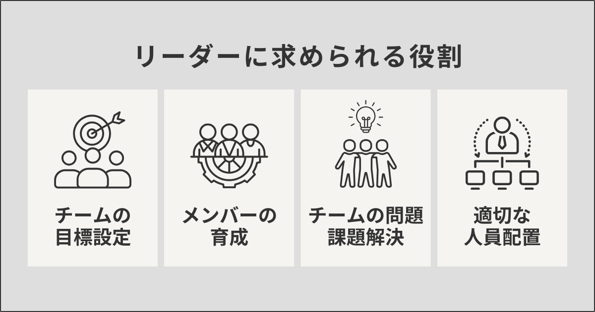 リーダーに求めれられる役割