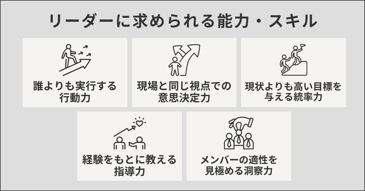 リーダーに求められる能力・スキル