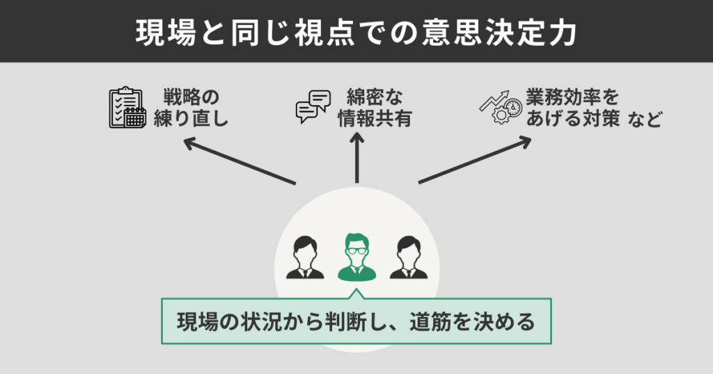 現場と同じ視点での意思決定力