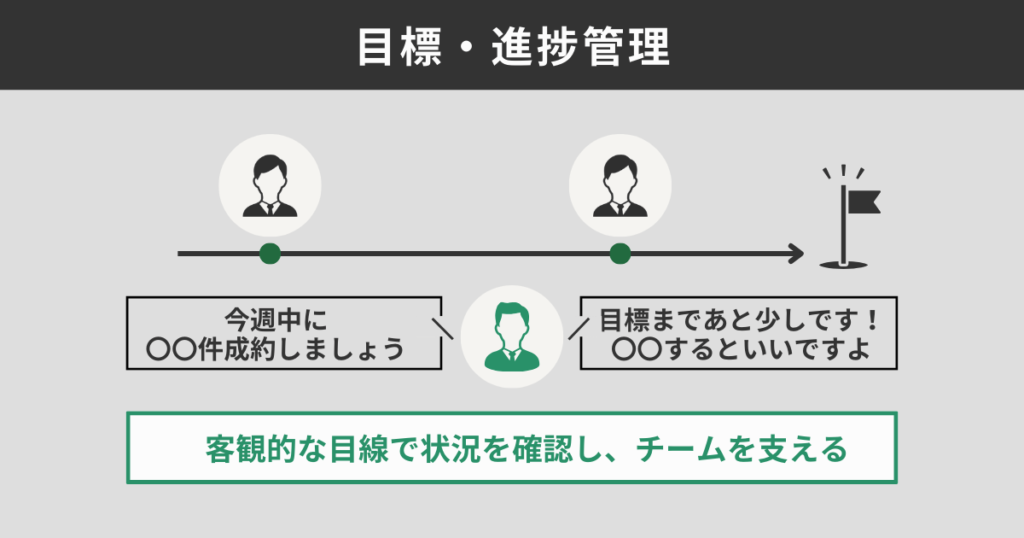 目標・進捗管理