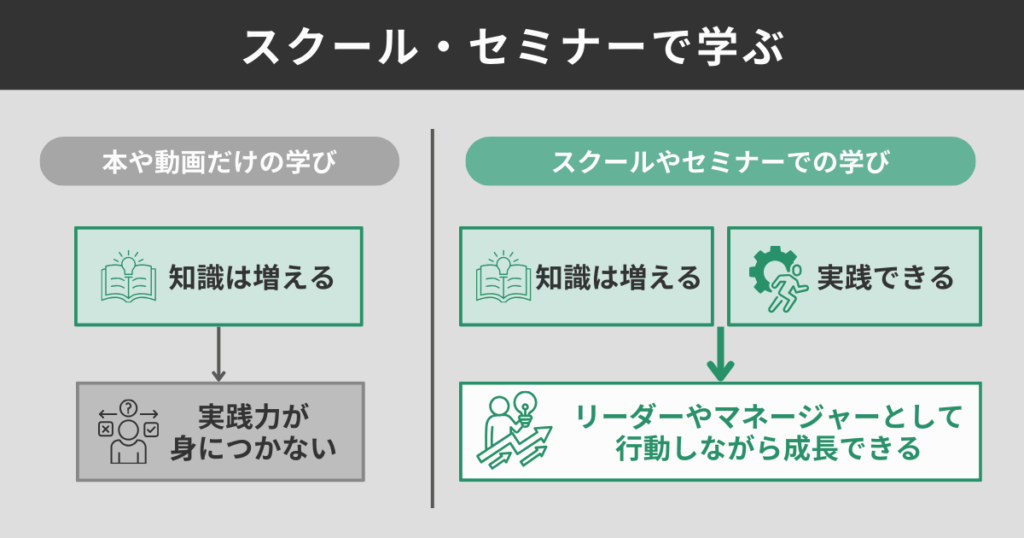 スクール・セミナーで学ぶ