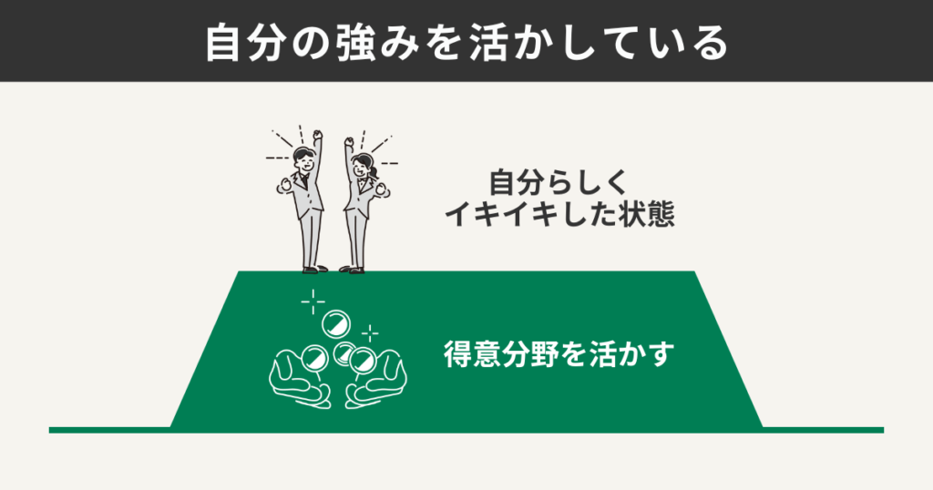 自分の強みを活かしている