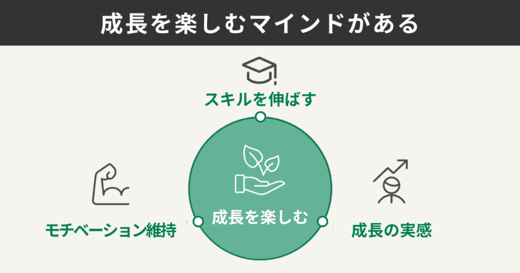 成長を楽しむマインドがある