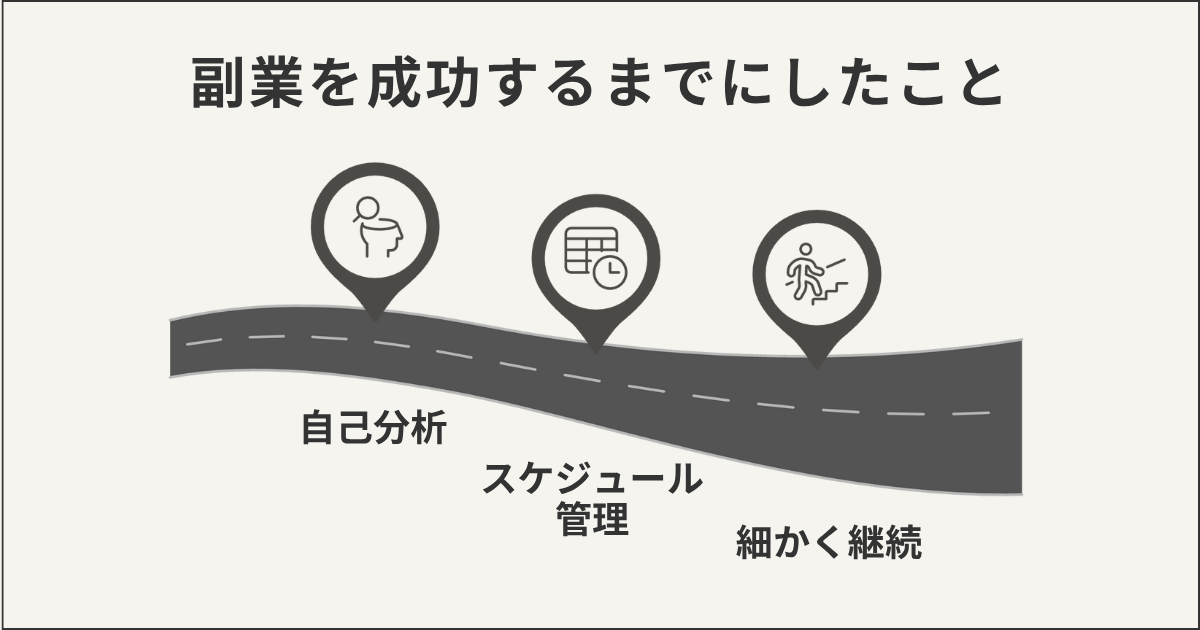 副業を成功するまでにしたこと