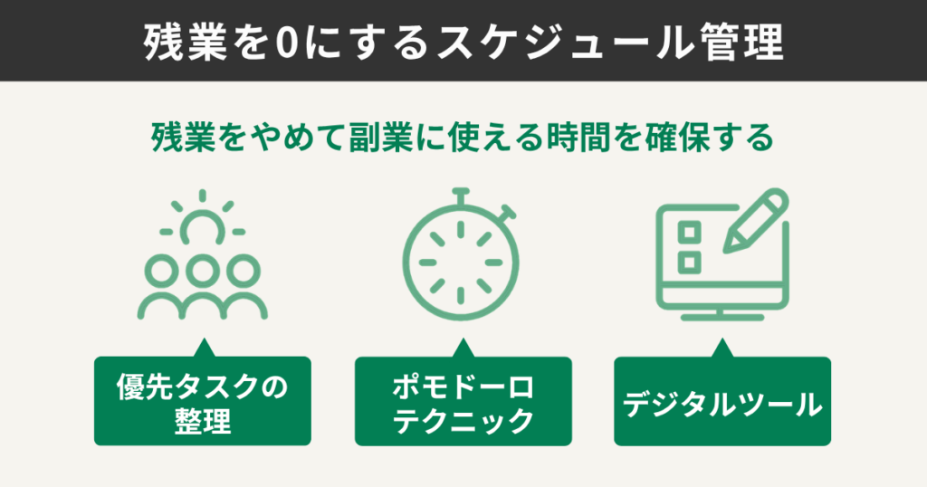 残業を0にするスケジュール管理