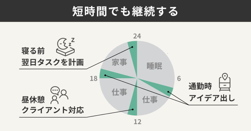 短時間でも継続する