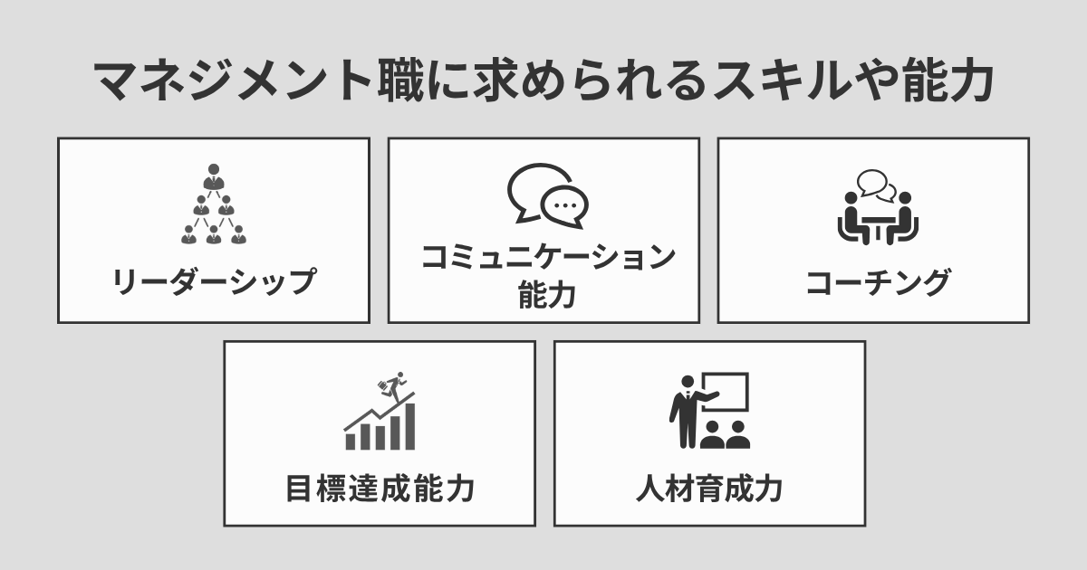 マネジメント職に求められるスキルや能力