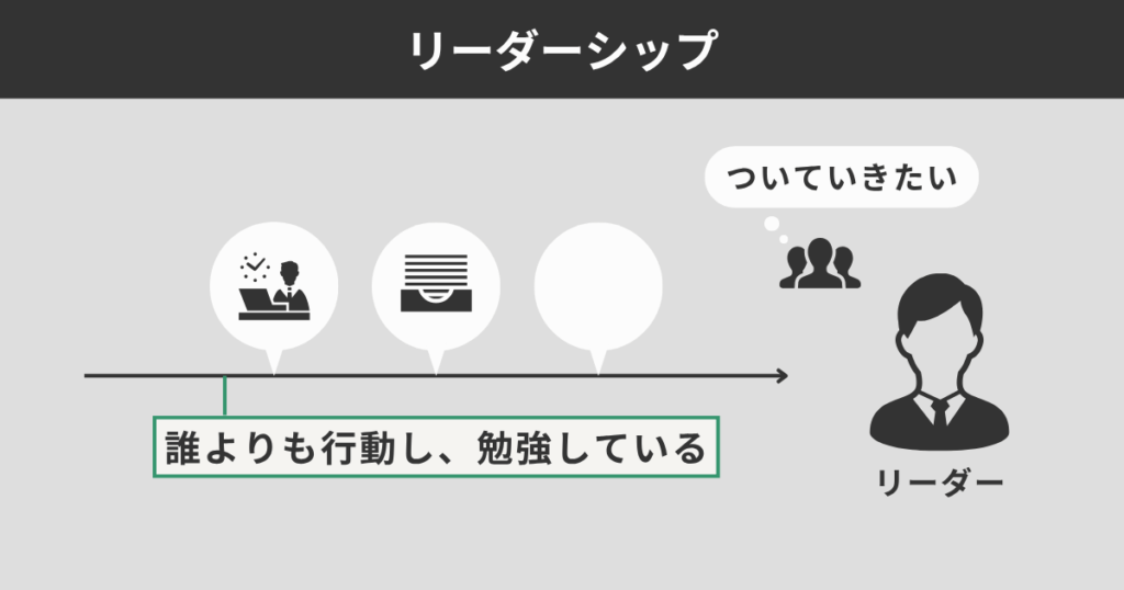 リーダーシップ