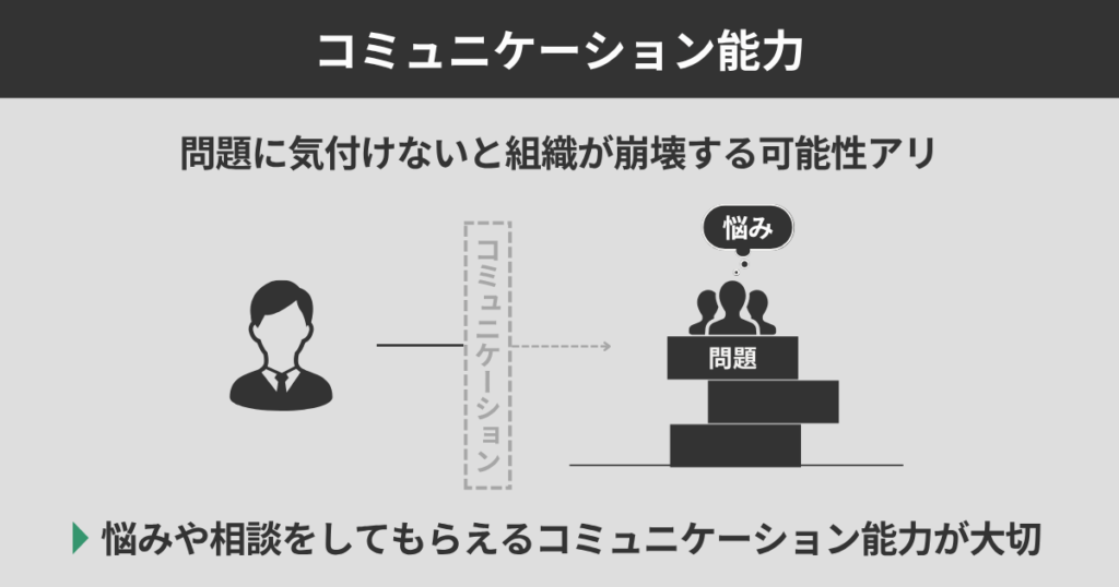 コミュニケーション能力