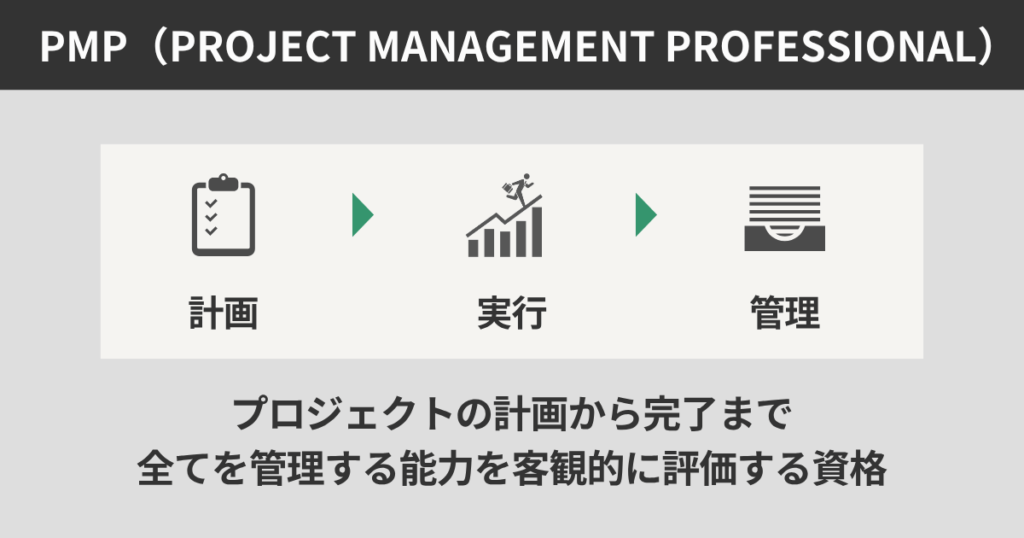 PMP(PROJECT MANAGEMENT PROFESSIONAL)