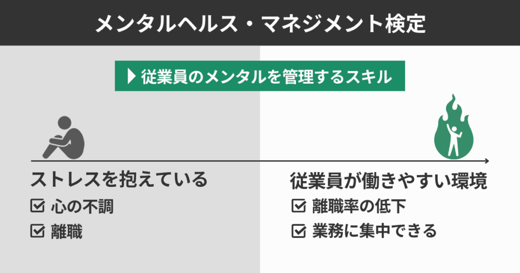 メンタルヘルスマネジメント検定