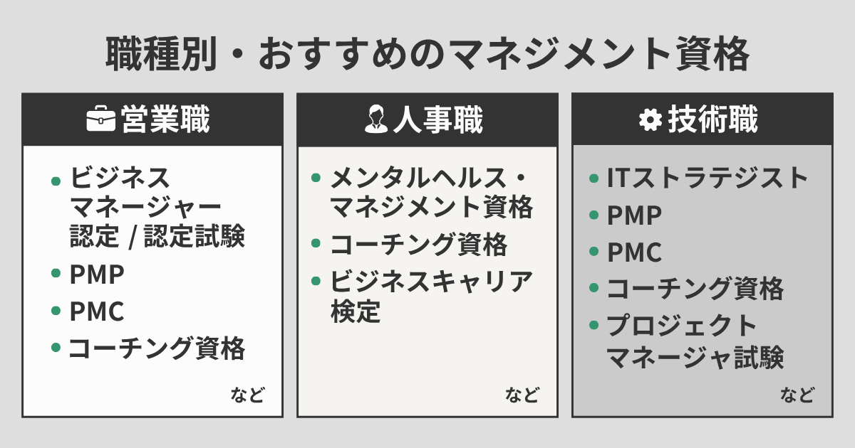 職種別・おすすめのマネジメント資格
