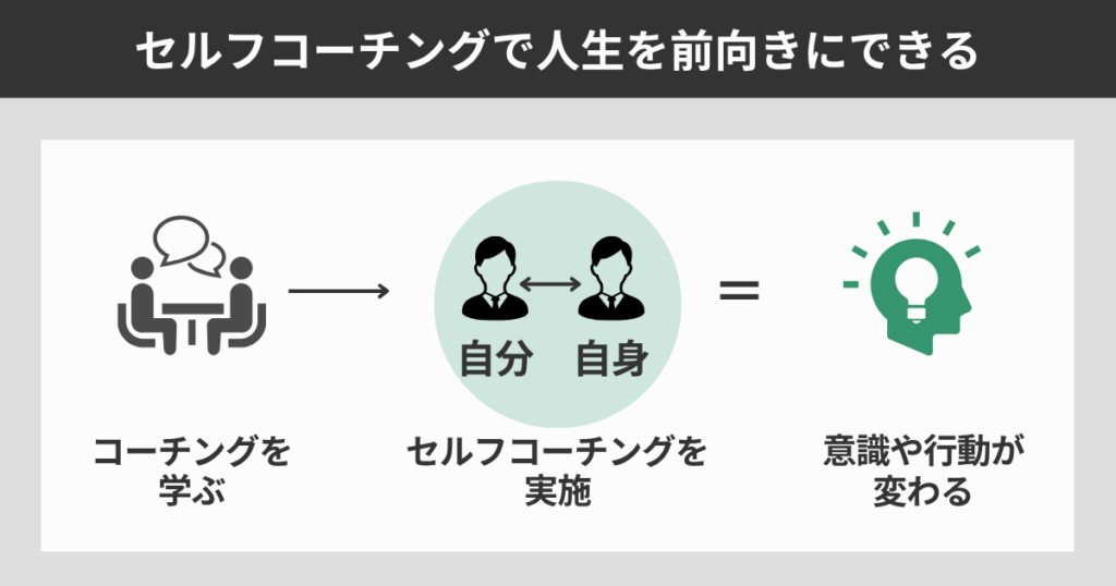 セルフコーチングで人生を前向きにできる