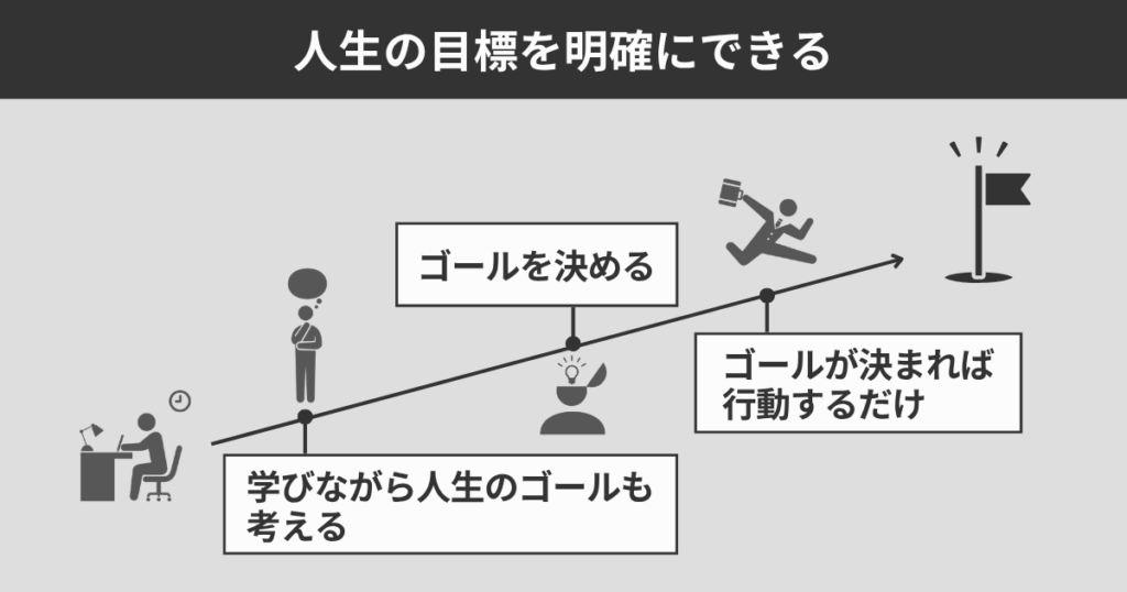 人生の目標を明確にできる