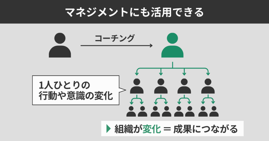 マネジメントにも活用できる